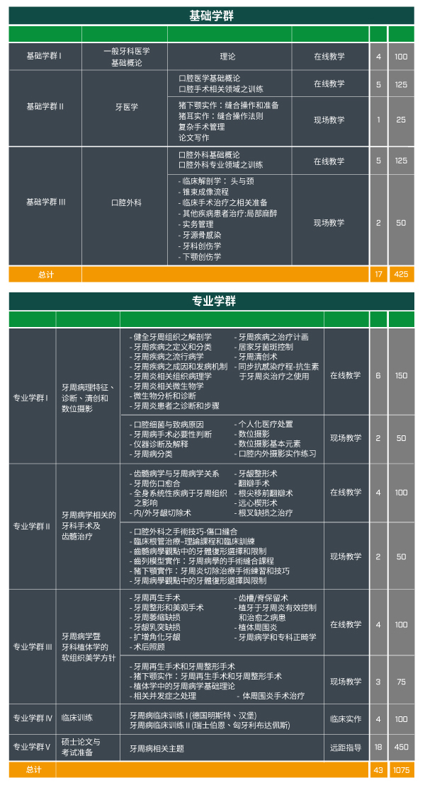 periodontology-curriculum